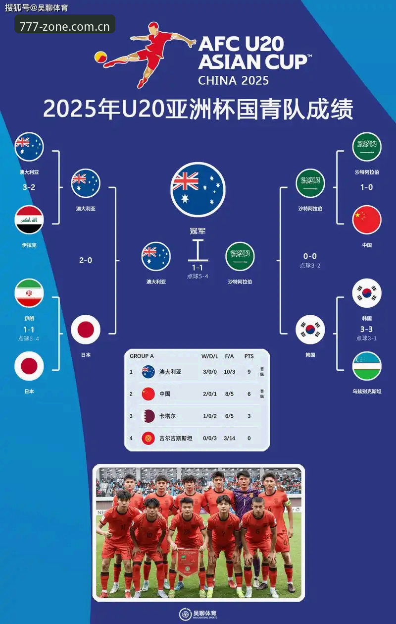 世界杯66队扩军，中国男足能否搭上这趟“全球盛宴”的末班车？